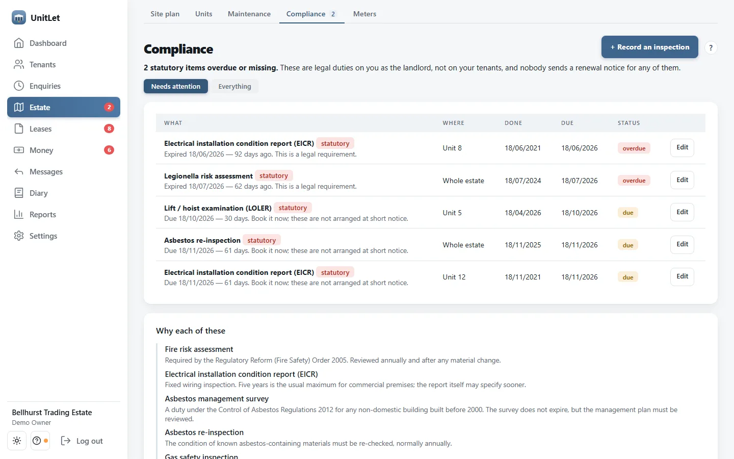The compliance register on a laptop: an EICR on unit 8 overdue by 92 days and a legionella risk assessment overdue by 62 days, with a lift examination, an asbestos re-inspection and a second EICR coming due inside three months, each tagged statutory and explained by the regulation it comes from.