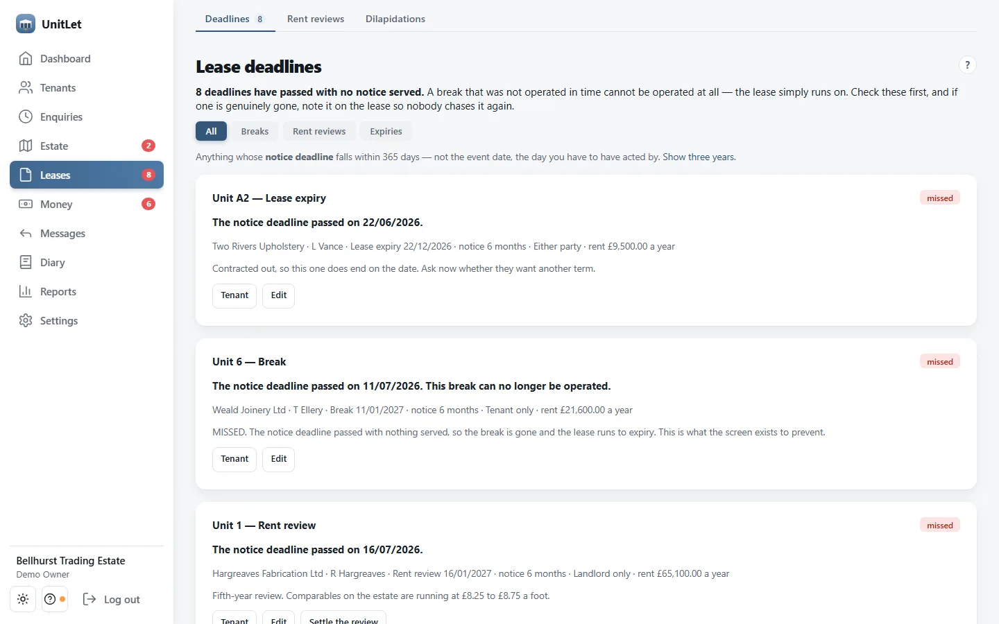 Lease deadlines on a laptop: eight notice deadlines already passed with no notice served — a break on unit 6 that can no longer be operated, expiries on units A2 and 20, and rent reviews on units 1, 5, 13, 19 and A8 — each showing the tenant, the notice period, who may serve and the rent.